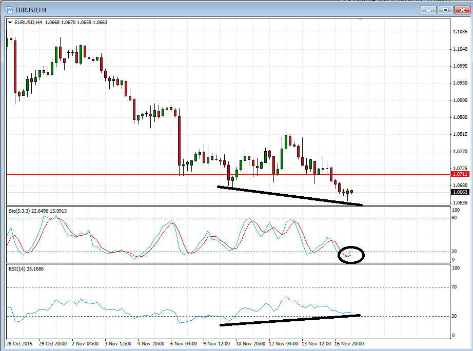 الصيد بعمق ( EURUSD) .