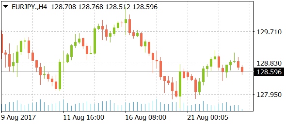 eurjpydaily08232017