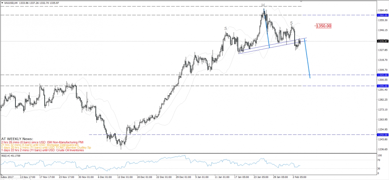 gold5feb