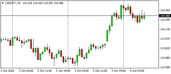 usdjpy-h1-8