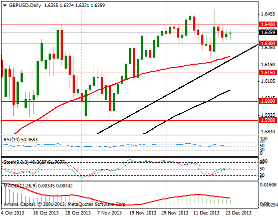 GBPUSD