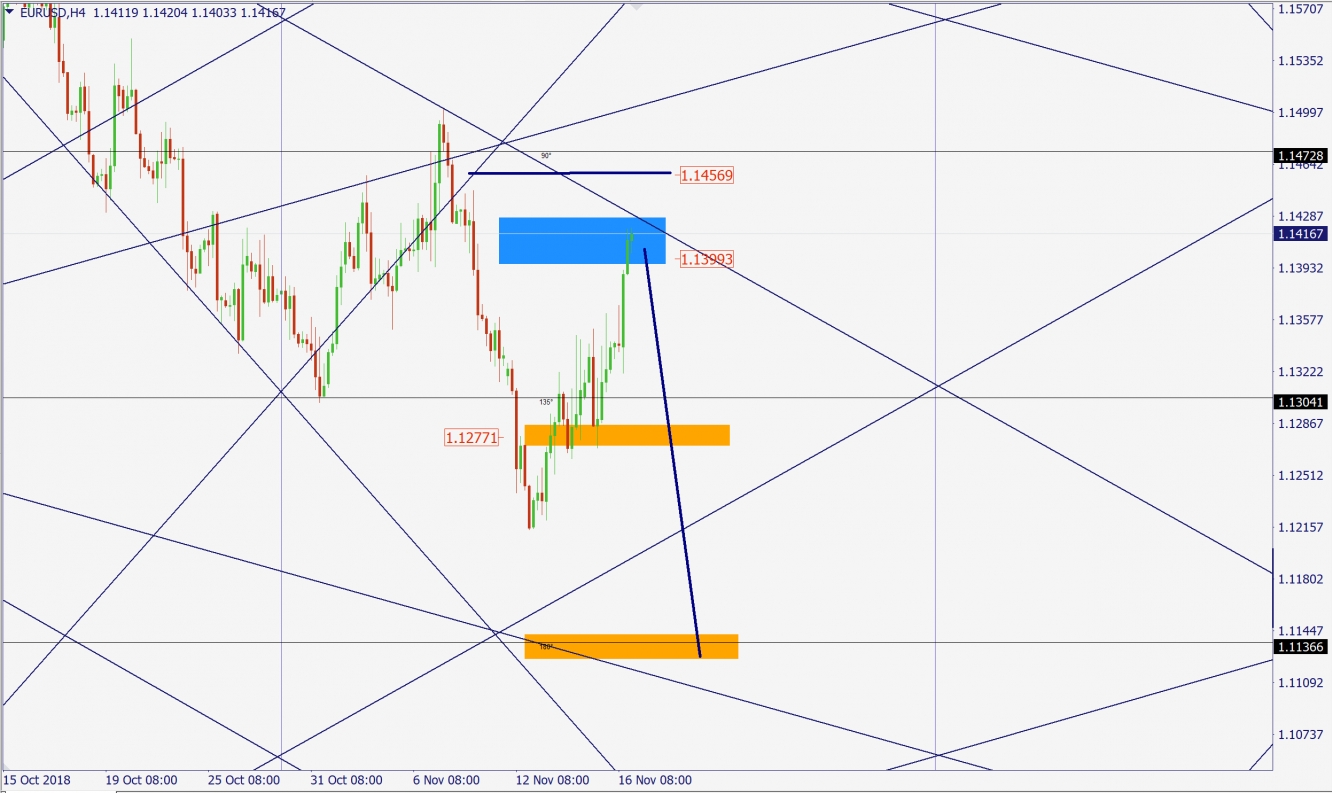 EURUSD