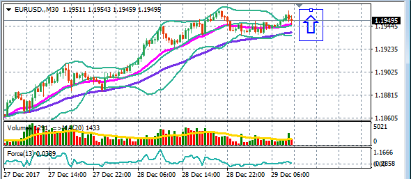 2017-12-29_0746_eurusd