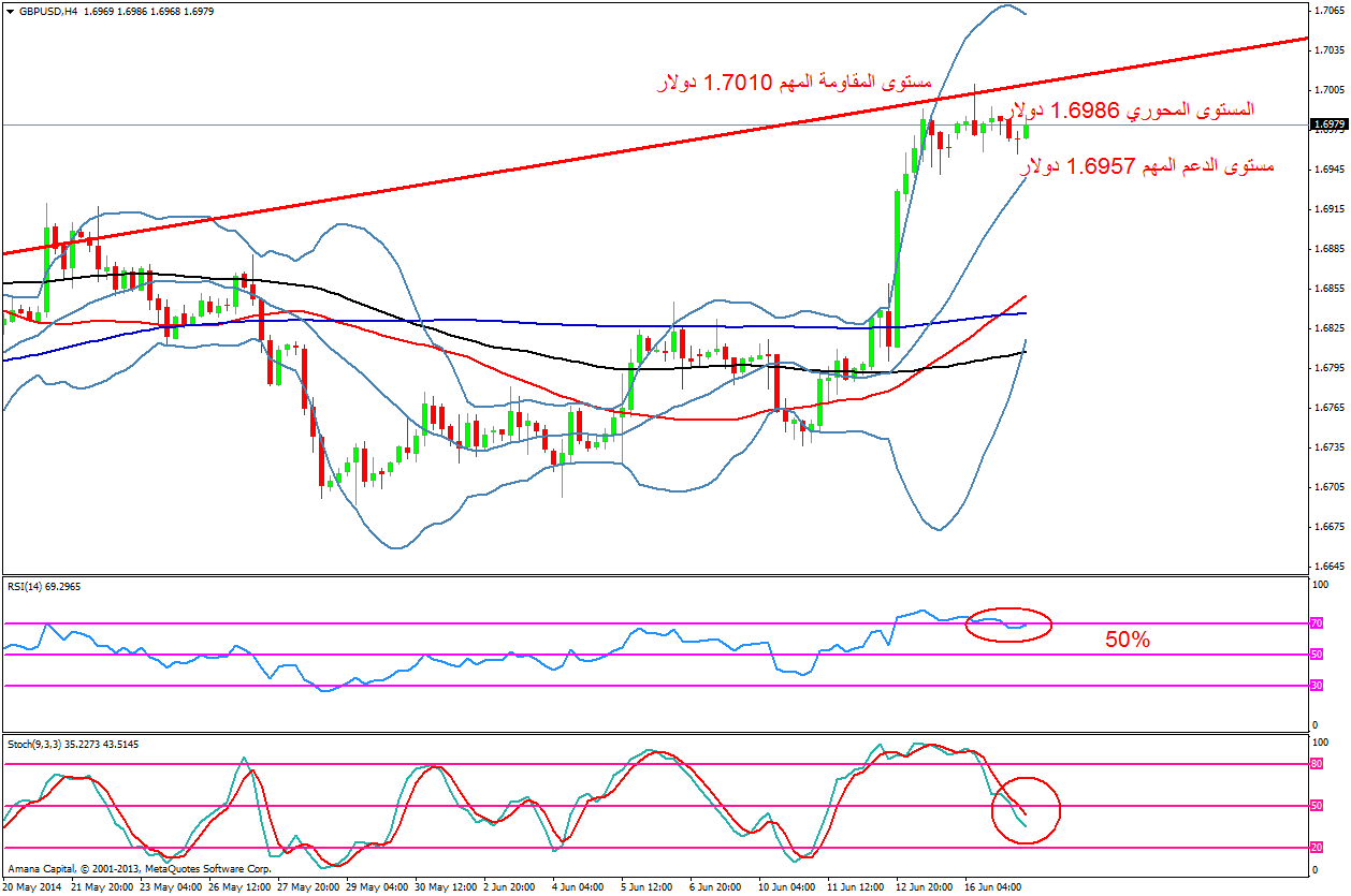 GBPUSD