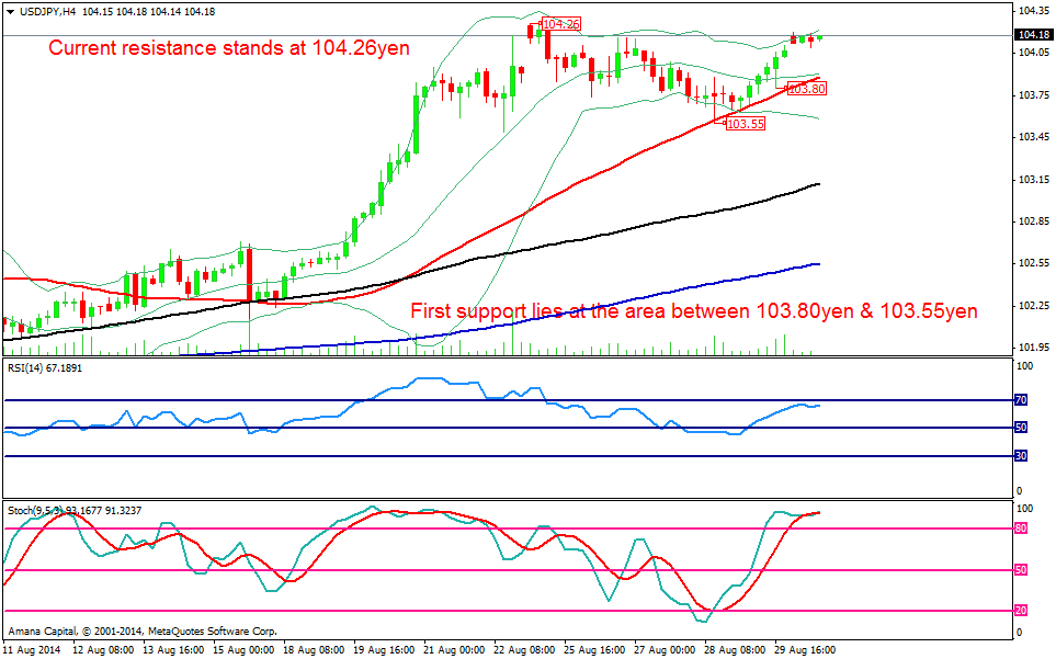 USDJPY