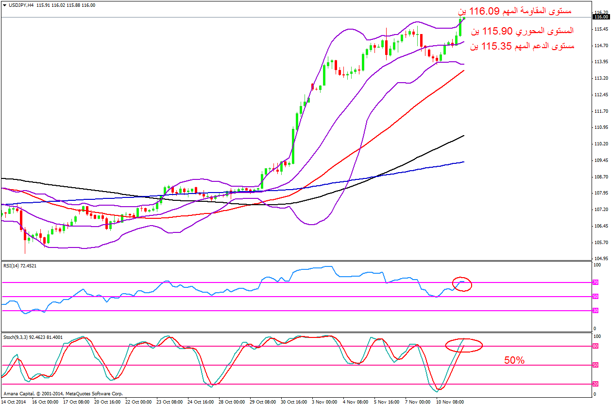 USDJPY