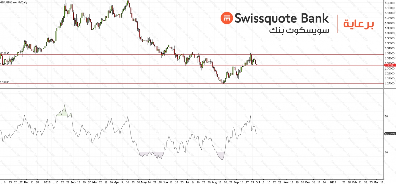 GBPUSD