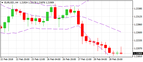 eurusd-h4--ltd-2