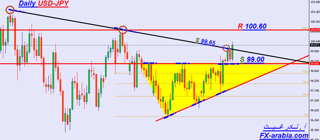 USD-JPY