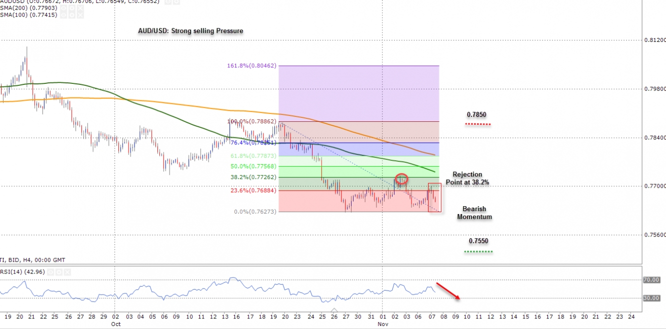 audusd