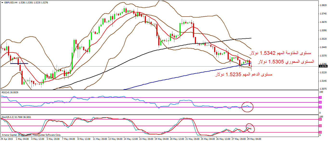 GBPUSD