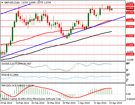 GBPUSD