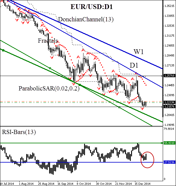 Eur usd на форекс. Eur usd на форекс. Eur usd на форекс. Eur usd прогноз. Eur usd на форекс.