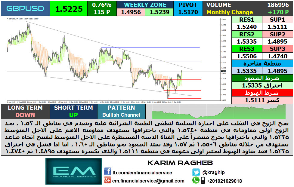 GBPUSD