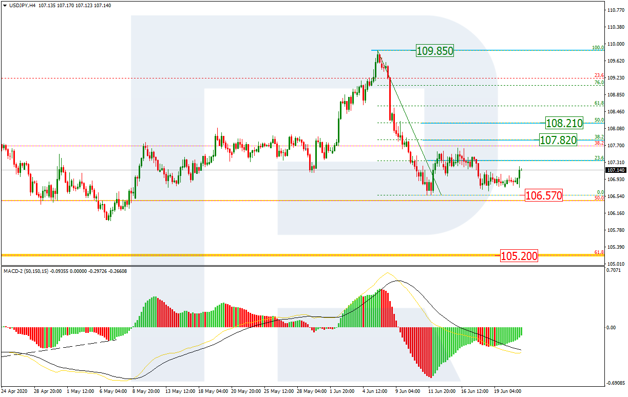 USDJPY_H4 الدولار/ين إطار 4 ساعات