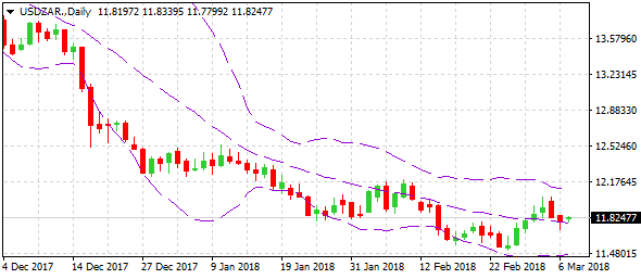 usdzar-d1-alvexo-ltd-2