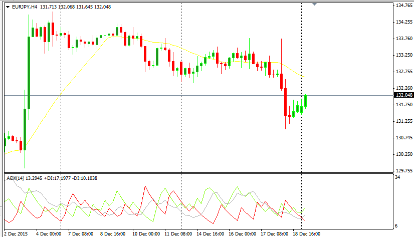 EUR/JPY Chart