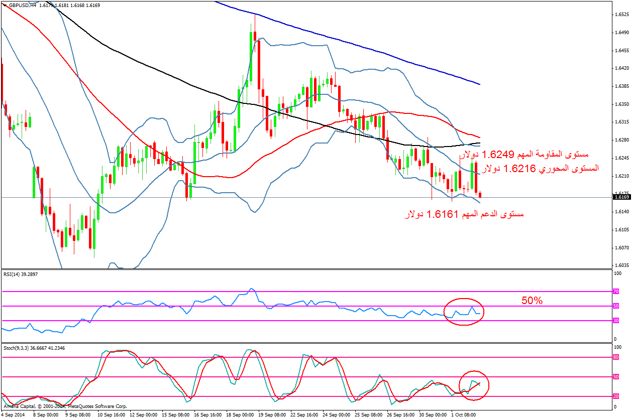 GBPUSD