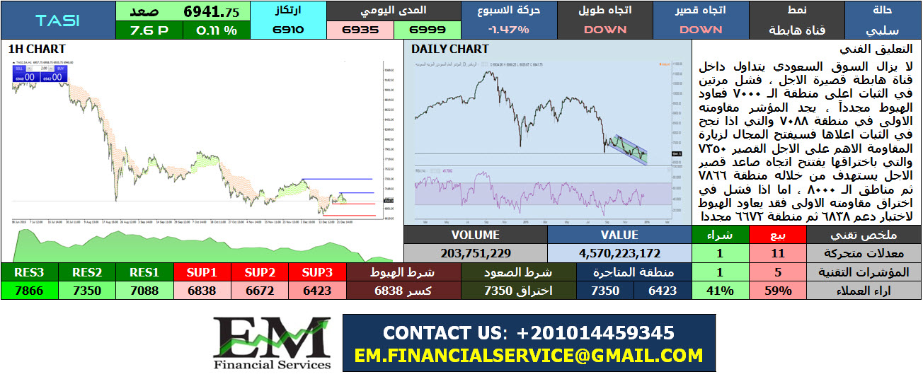 TASI