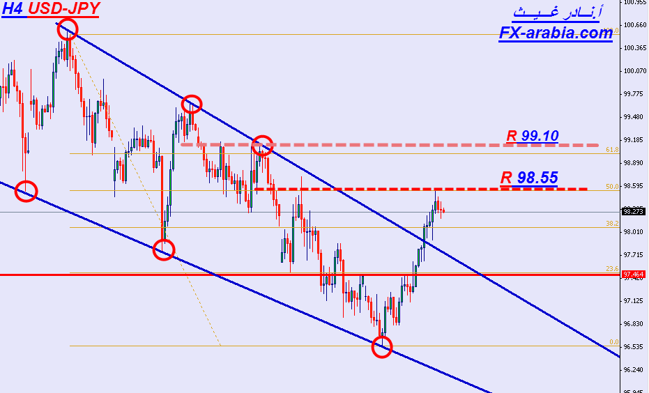 USD-JPY