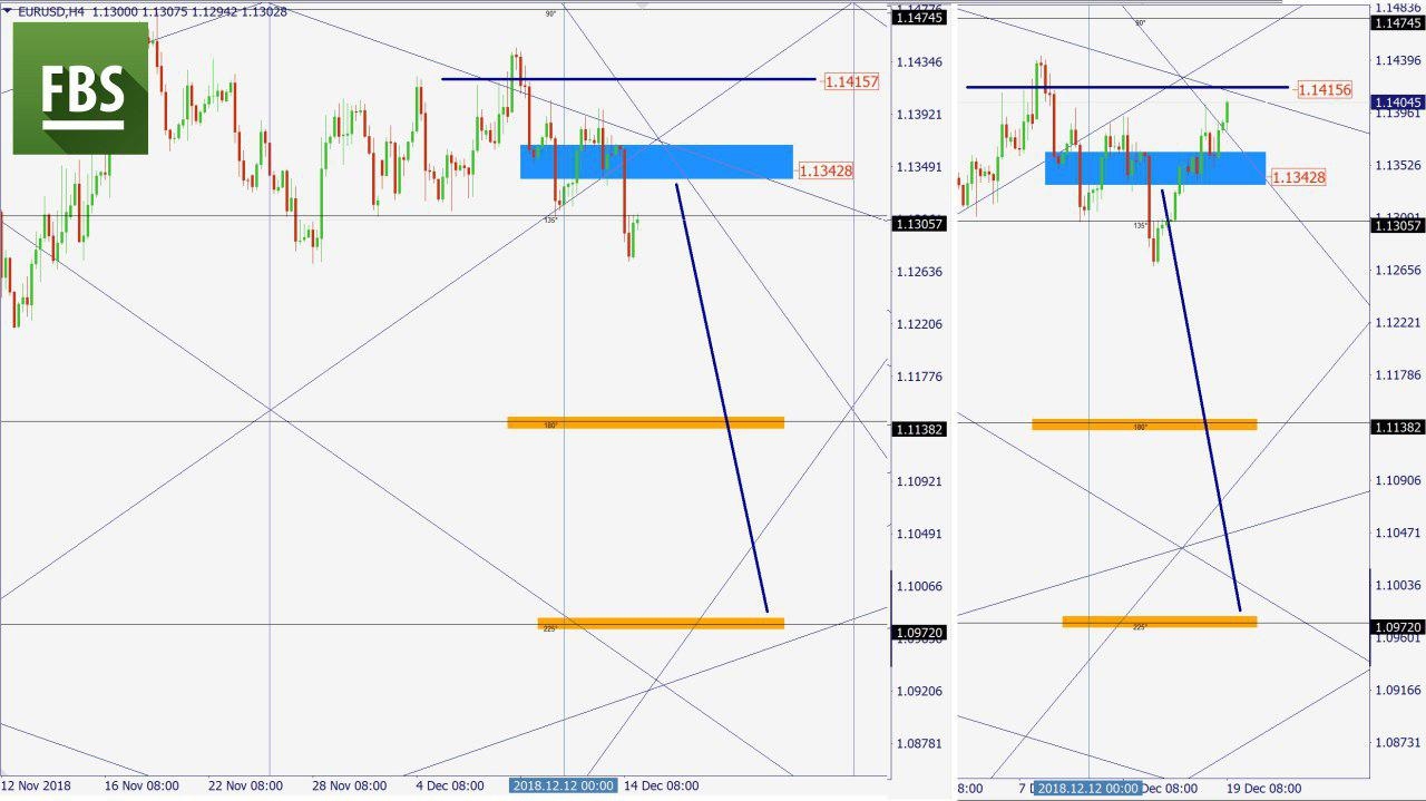 EURUSD