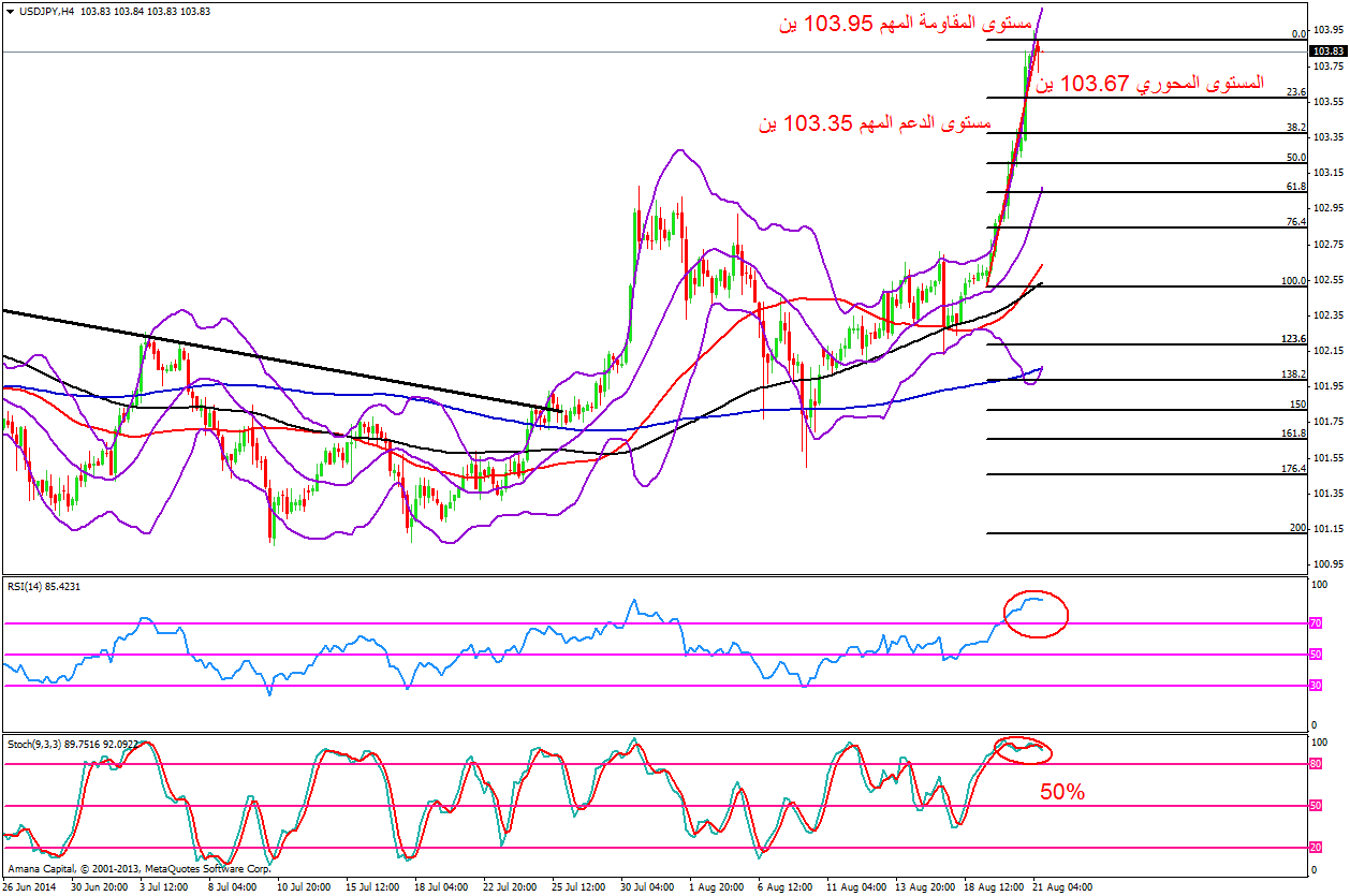 USDJPY