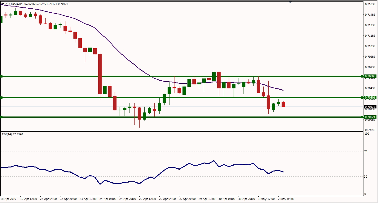 AUDUSD