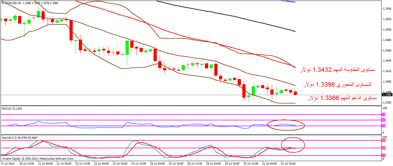 EURUSD