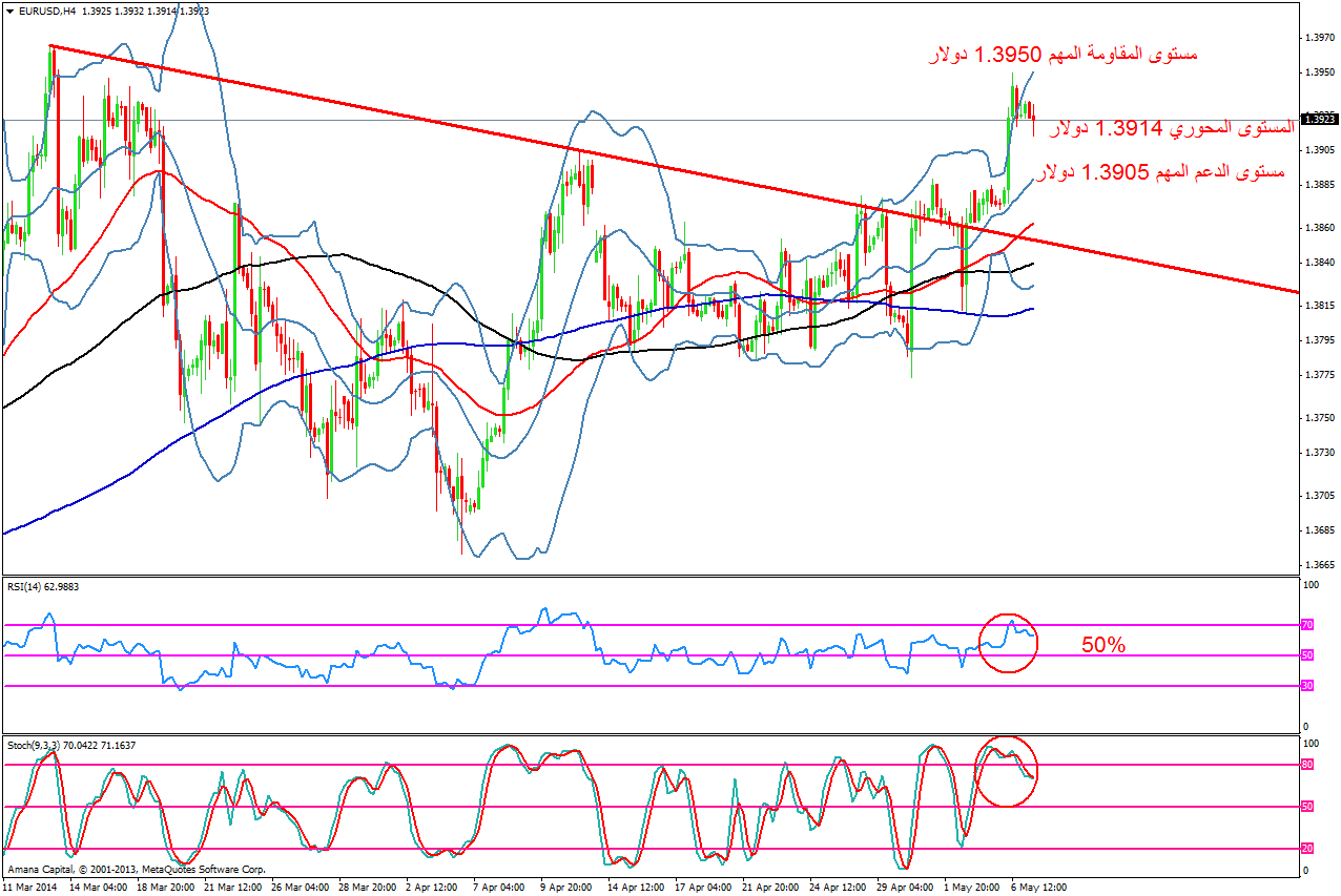 EURUSD