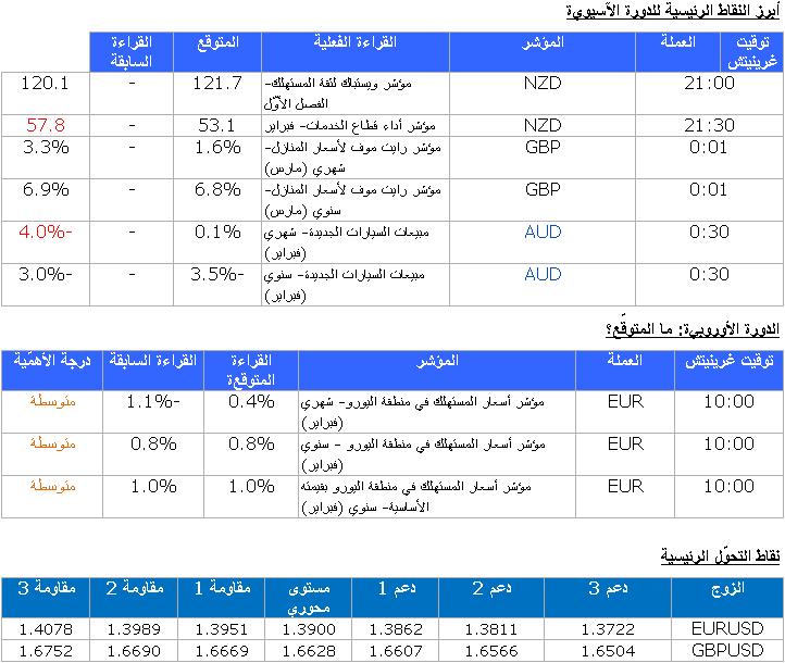 EUR/USD GBP/USD