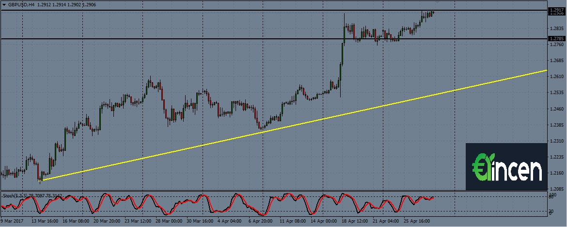 gbpusd-h4