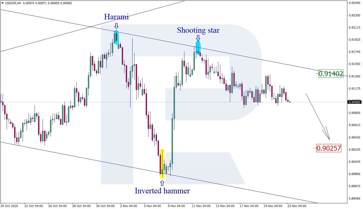 USDCHF الدولار الأمريكي / فرنك سويسري