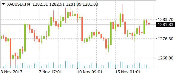 xauusddaily11172017