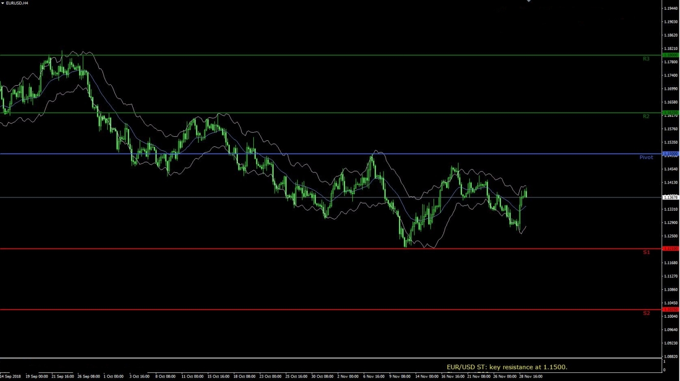 EURUSD