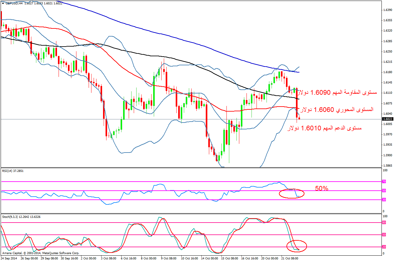 GBPUSD