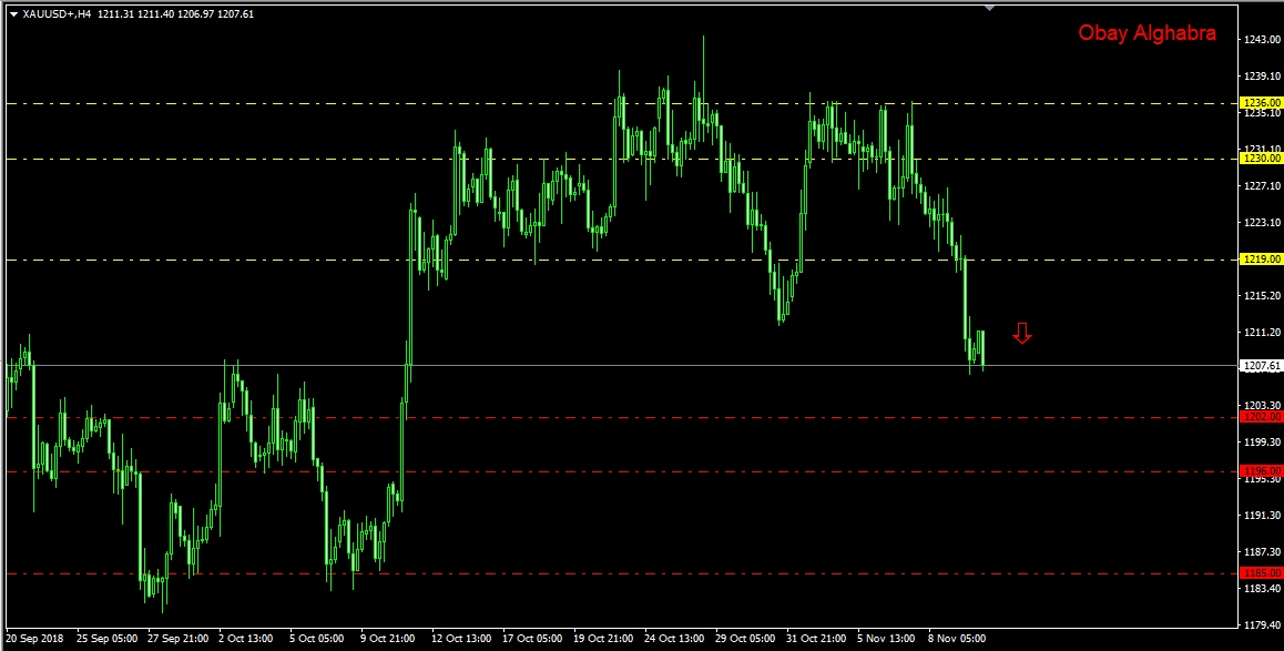 الذهب و سقوط العظمة 12\11\2018