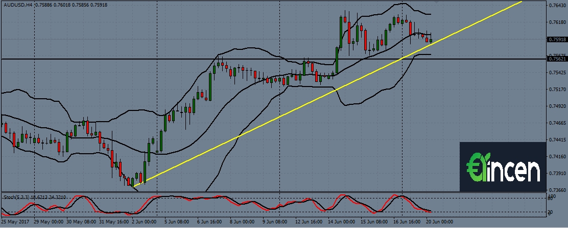 audusd-h4