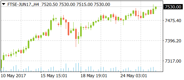 ftse-jun17daily05292017