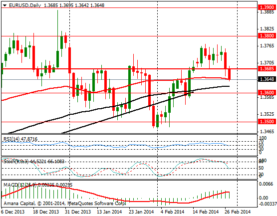 EURUSD