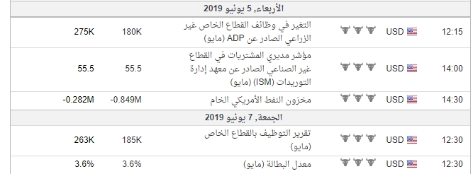 التحليل الفني والاساسي