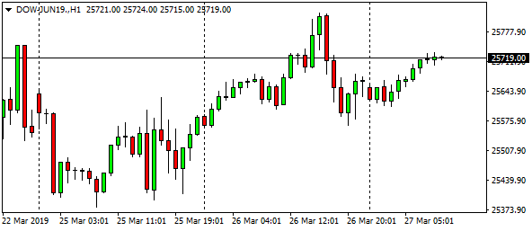 dow-jun19-h1-3