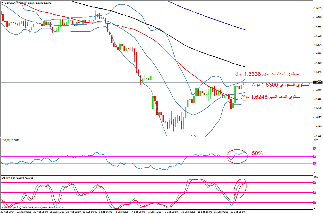 GBPUSD