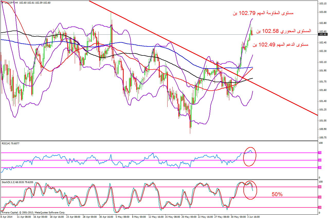 USDJPY