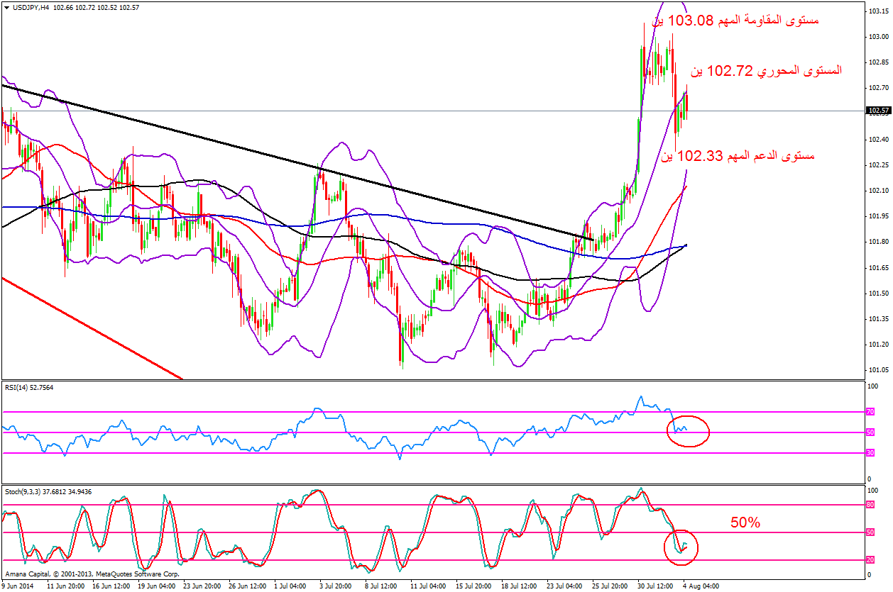 USDJPY