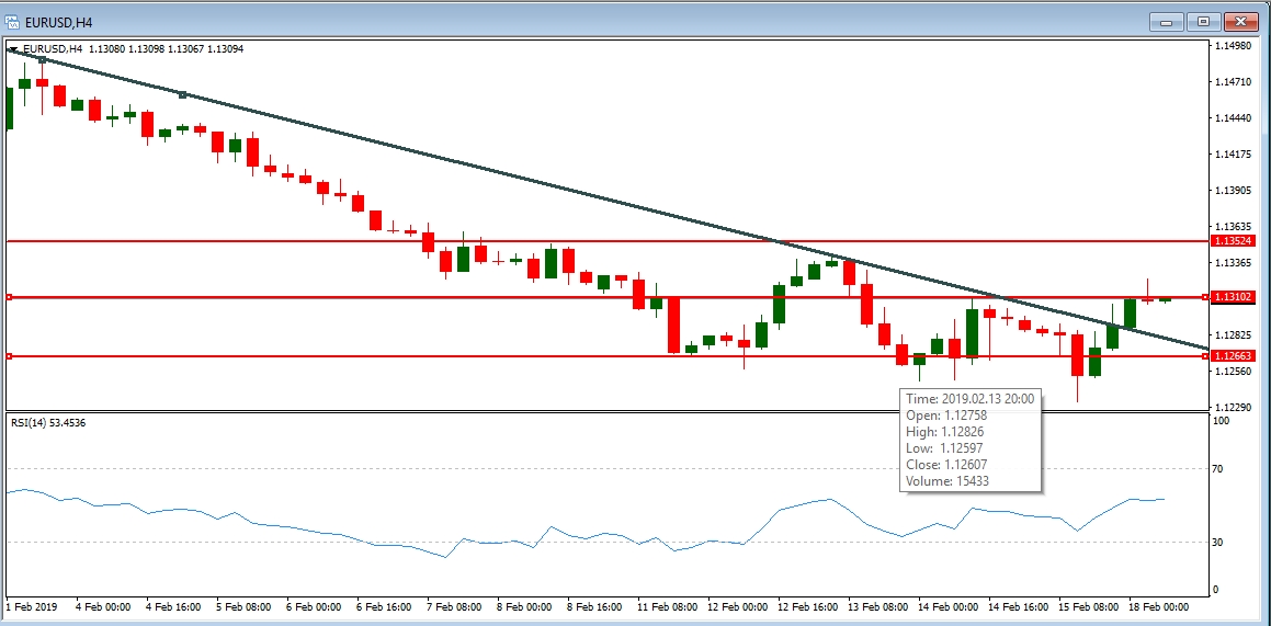 EURUSD