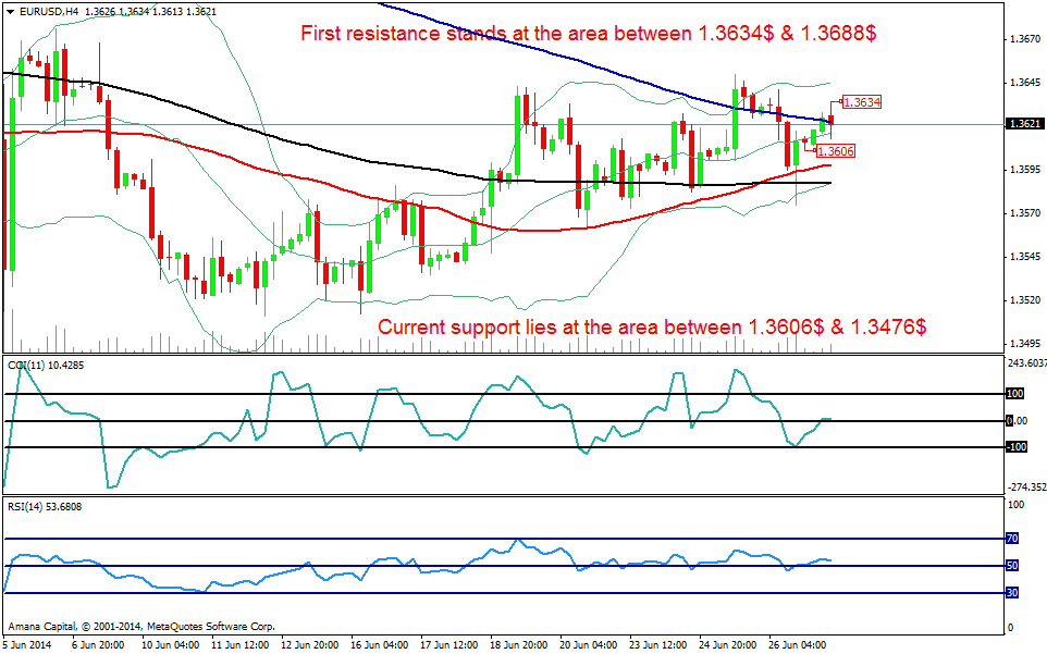 USDJPY