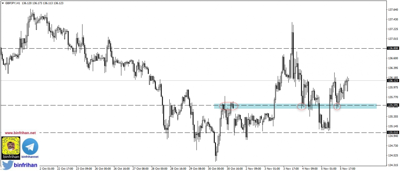 gbpjpy - زوج الجنيه الاسترليني مقابل الين