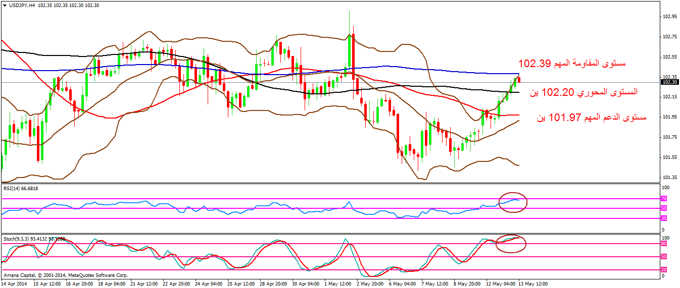 USDJPY