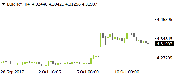 EURTRY