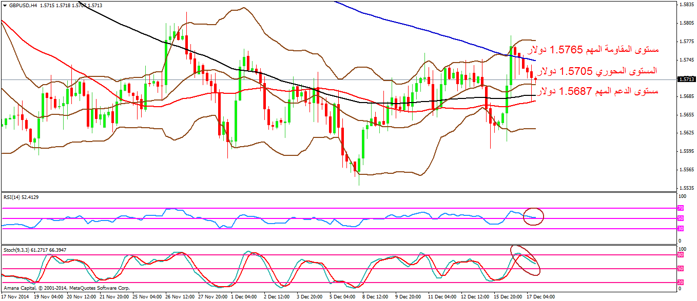 GBPUSD